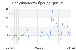 Популярность бренда janus