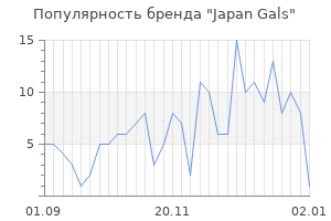 Популярность бренда japan gals