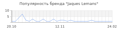 Популярность Jaques Lemans