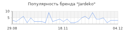 Популярность jardeko