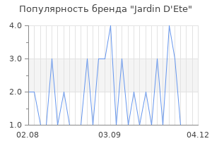 Популярность бренда jardin d ete