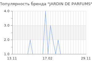 Популярность бренда jardin de parfums