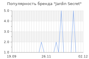 Популярность бренда jardin secret