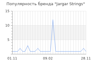Популярность бренда jargar strings