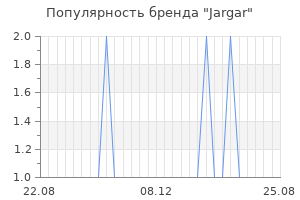Популярность бренда Jargar