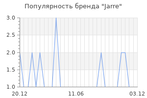 Популярность бренда jarre