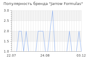 Популярность бренда jarrow formulas
