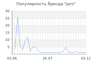Популярность бренда Jars