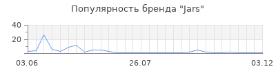 Популярность Jars