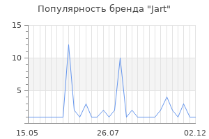 Популярность бренда jart