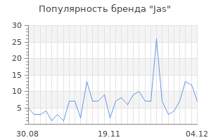 Популярность бренда jas