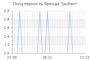 Популярность бренда Jashen