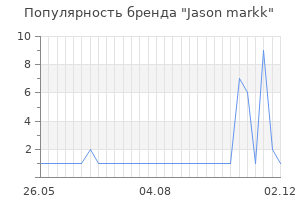 Популярность бренда jason markk