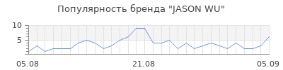 Популярность jason wu