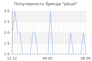 Популярность бренда jatual