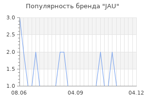 Популярность бренда jau