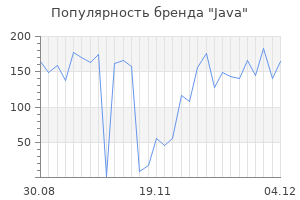 Популярность бренда java