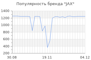 Популярность бренда jax