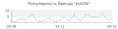 Популярность JAXON