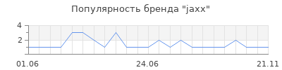 Популярность jaxx