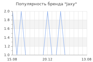 Популярность бренда jaxy