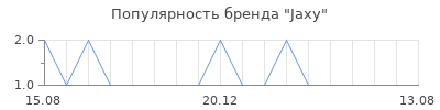 Популярность jaxy