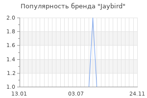Популярность бренда jaybird