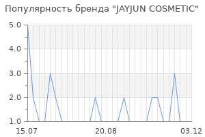 Популярность бренда jayjun cosmetic
