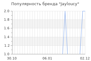 Популярность бренда jayloucy