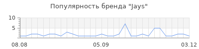 Популярность jays