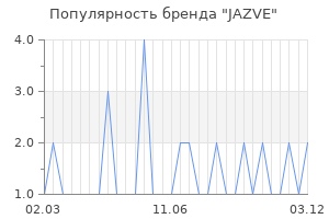 Популярность бренда JAZVE