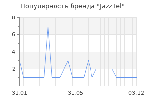 Популярность бренда JazzTel