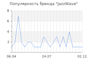 Популярность бренда JazzWave