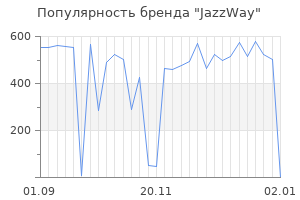 Популярность бренда jazzway