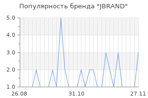 Популярность бренда jbrand
