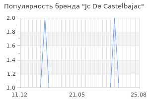 Популярность бренда jc de castelbajac