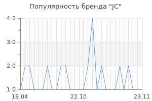 Популярность бренда JC