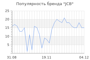 Популярность бренда jcb