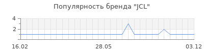 Популярность jcl