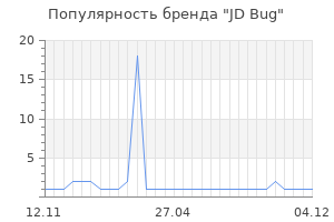 Популярность бренда jd bug