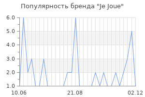 Популярность бренда je joue