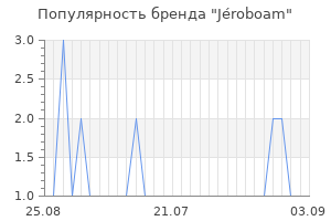 Популярность бренда je roboam
