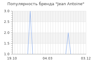 Популярность бренда jean antoine