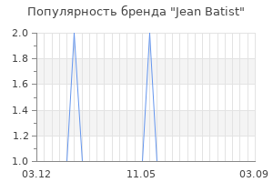 Популярность бренда jean batist