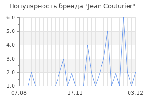 Популярность бренда jean couturier