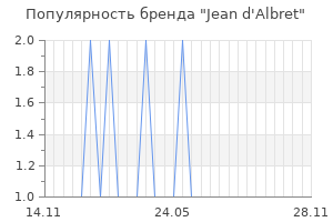 Популярность бренда jean d albret
