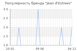Популярность бренда jean d estrees