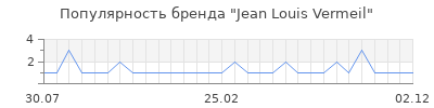 Популярность jean louis vermeil