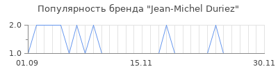 Популярность jean michel duriez