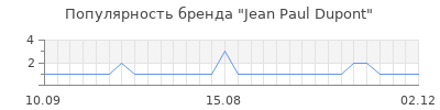 Популярность jean paul dupont